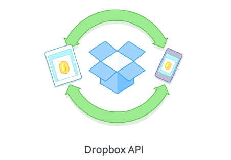 Dropbox API app 開発者登録の手順